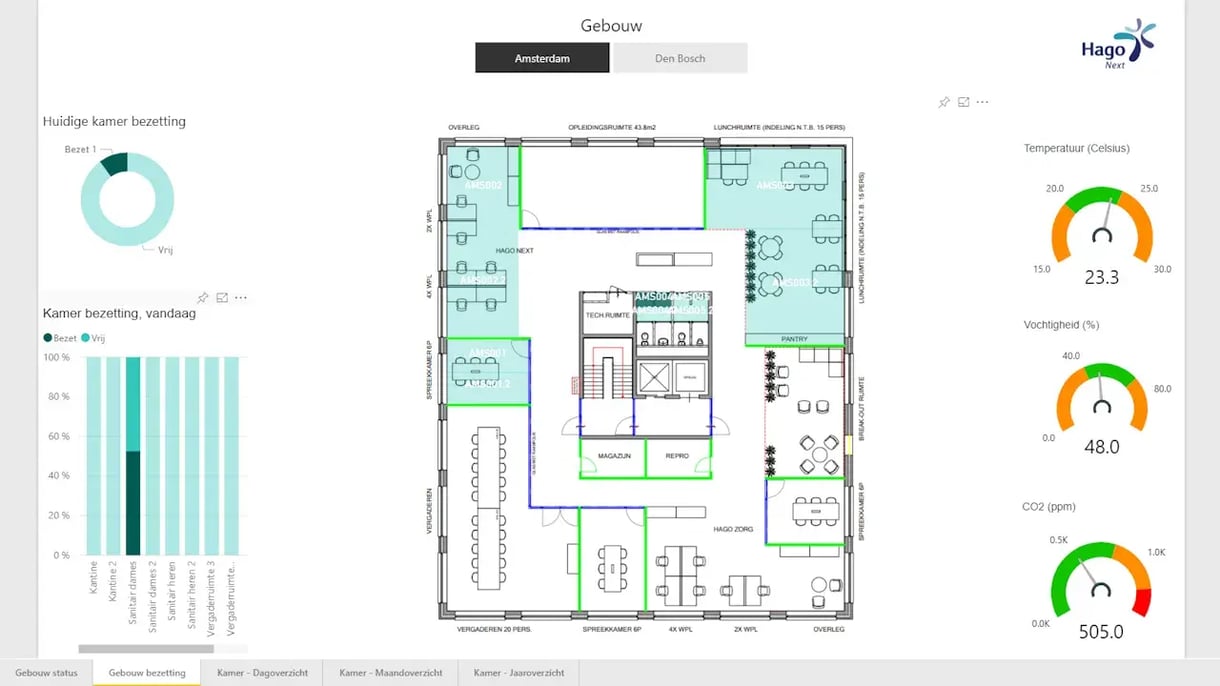1607702436-vebegobi-dashboard990874146 (1)