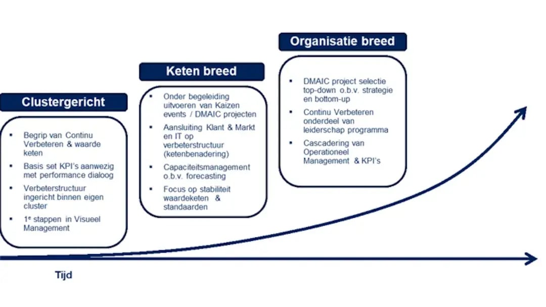 conclusion-consulting-ics