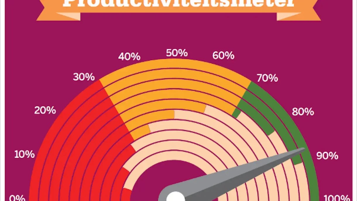 Productiviteitsmeter met wijzer op 90%