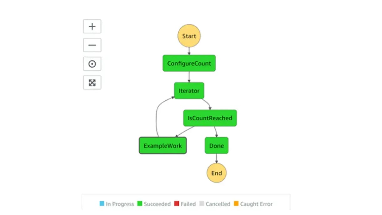 aws-step-functions-1