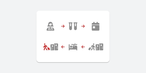 Illustratie klinisch process