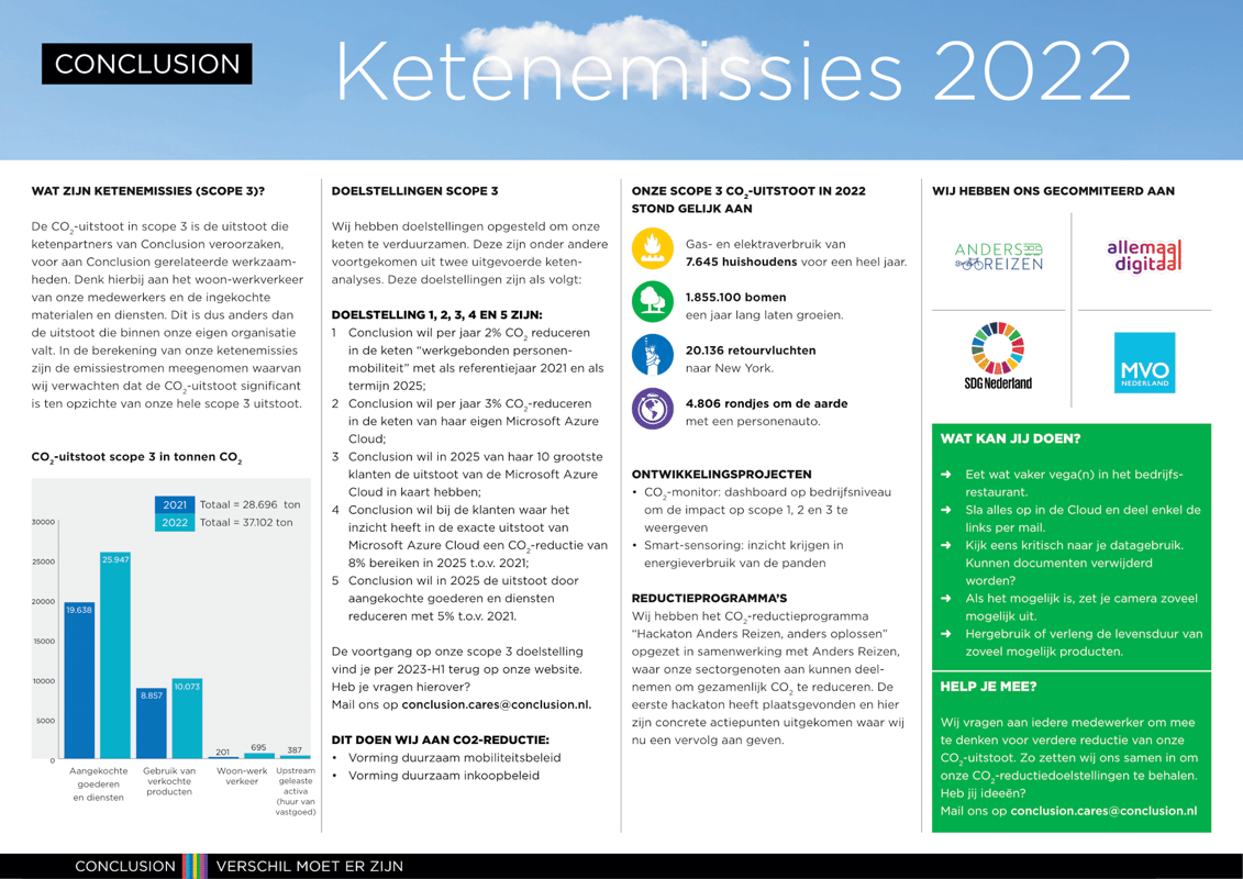 Conclusion Cares infographic ketenemissies 2022
