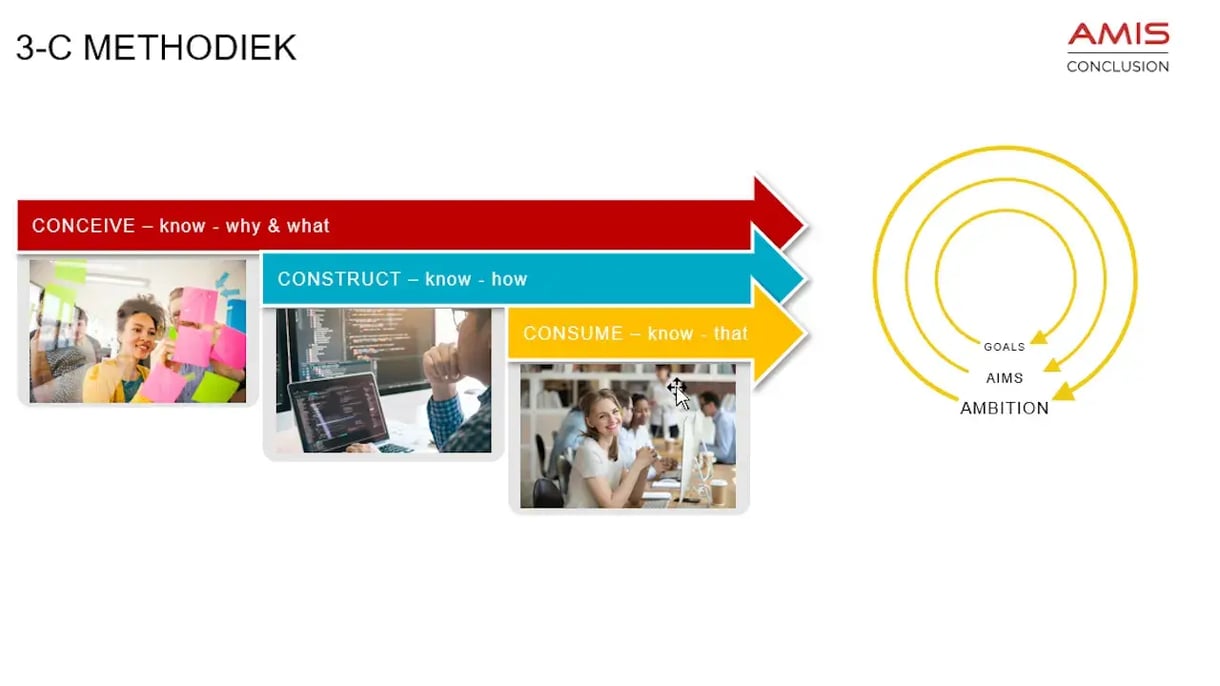 3c-aanpak-amis-conclusion