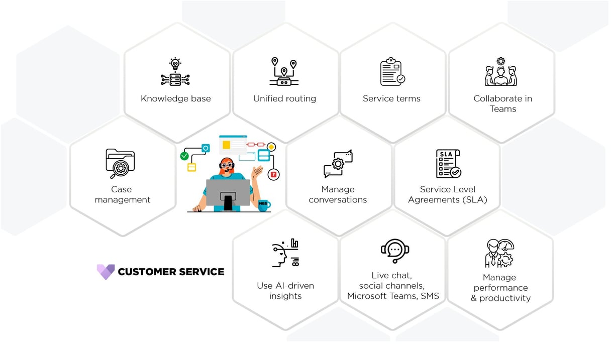 infographic: Microsoft Dynamics 365 Customer Service features