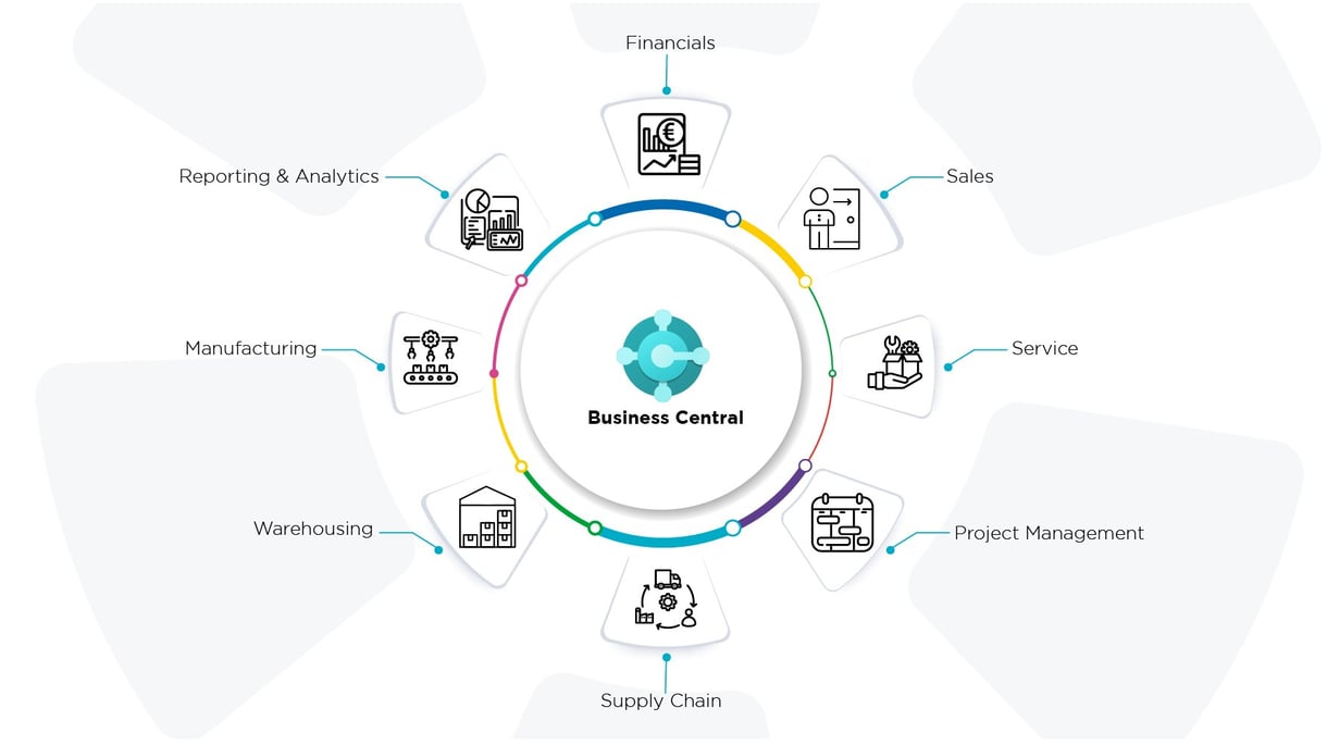 Microsoft Dynamics 365 Business Central features