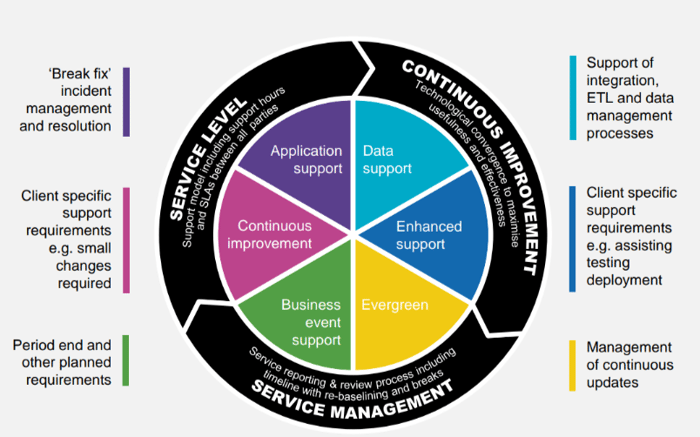 1700755218-mbs-afb-managed-service-oerview-1