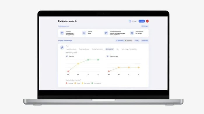 Patienten dashboard.