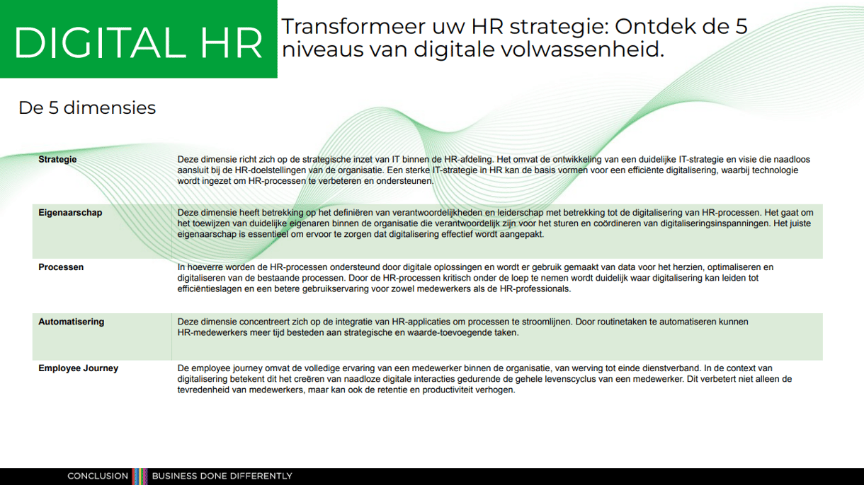 5 niveaus van digitale volwassenhoud