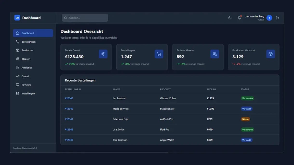 1754322809-bolt-dashboard-overzicht