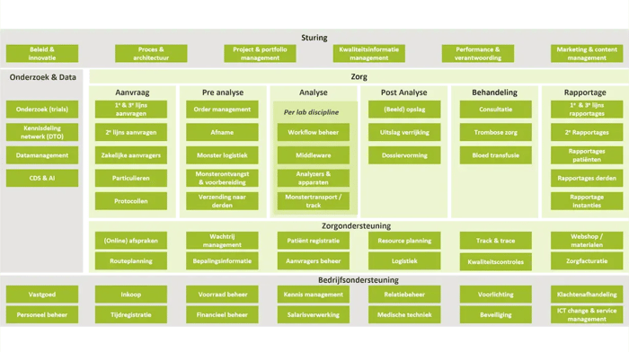D&A Lira applicatie functies.