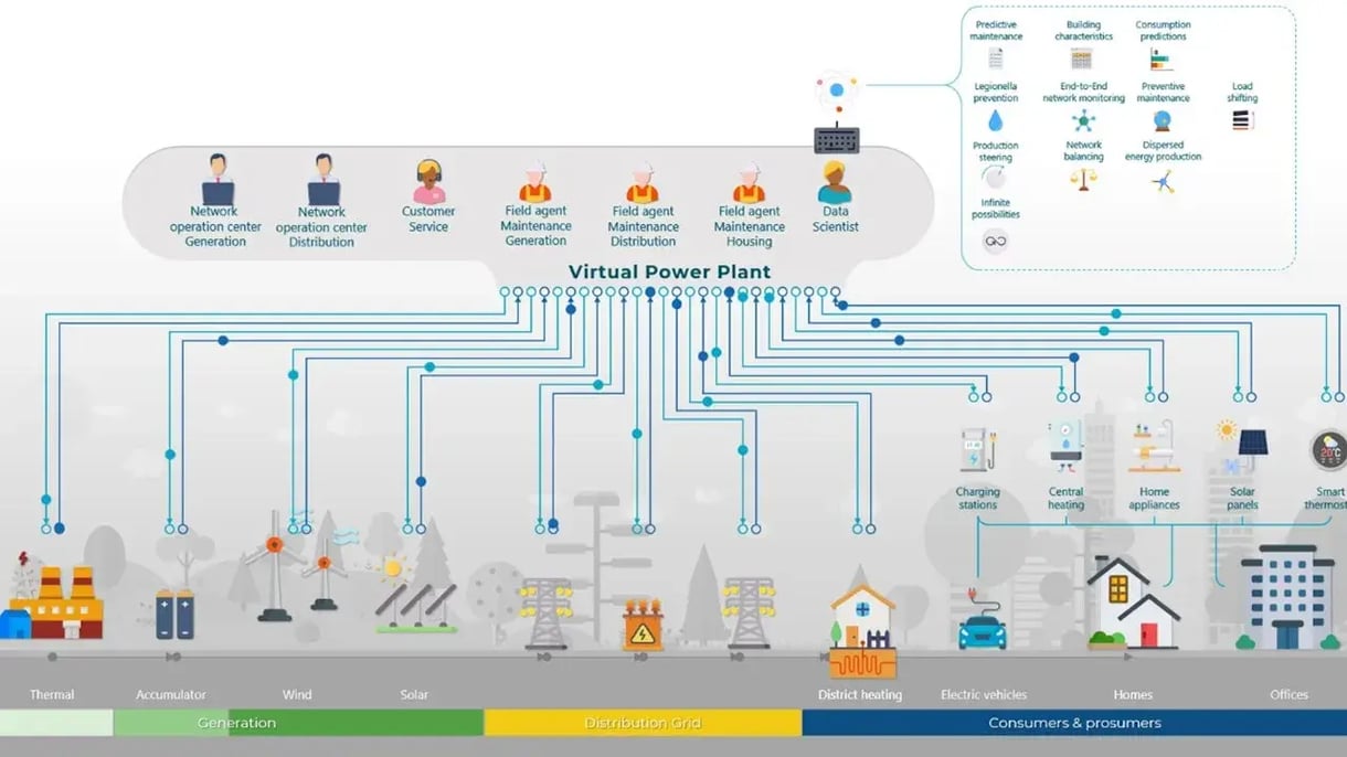 Een diagram legt uit hoe energie werkt