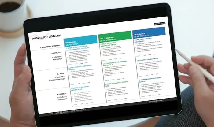 Sustainable TWO-model