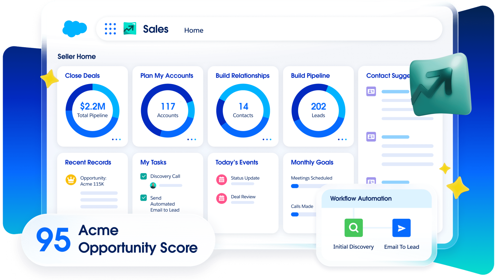 Screenshot van het Salesforce Sales Cloud-dashboard.